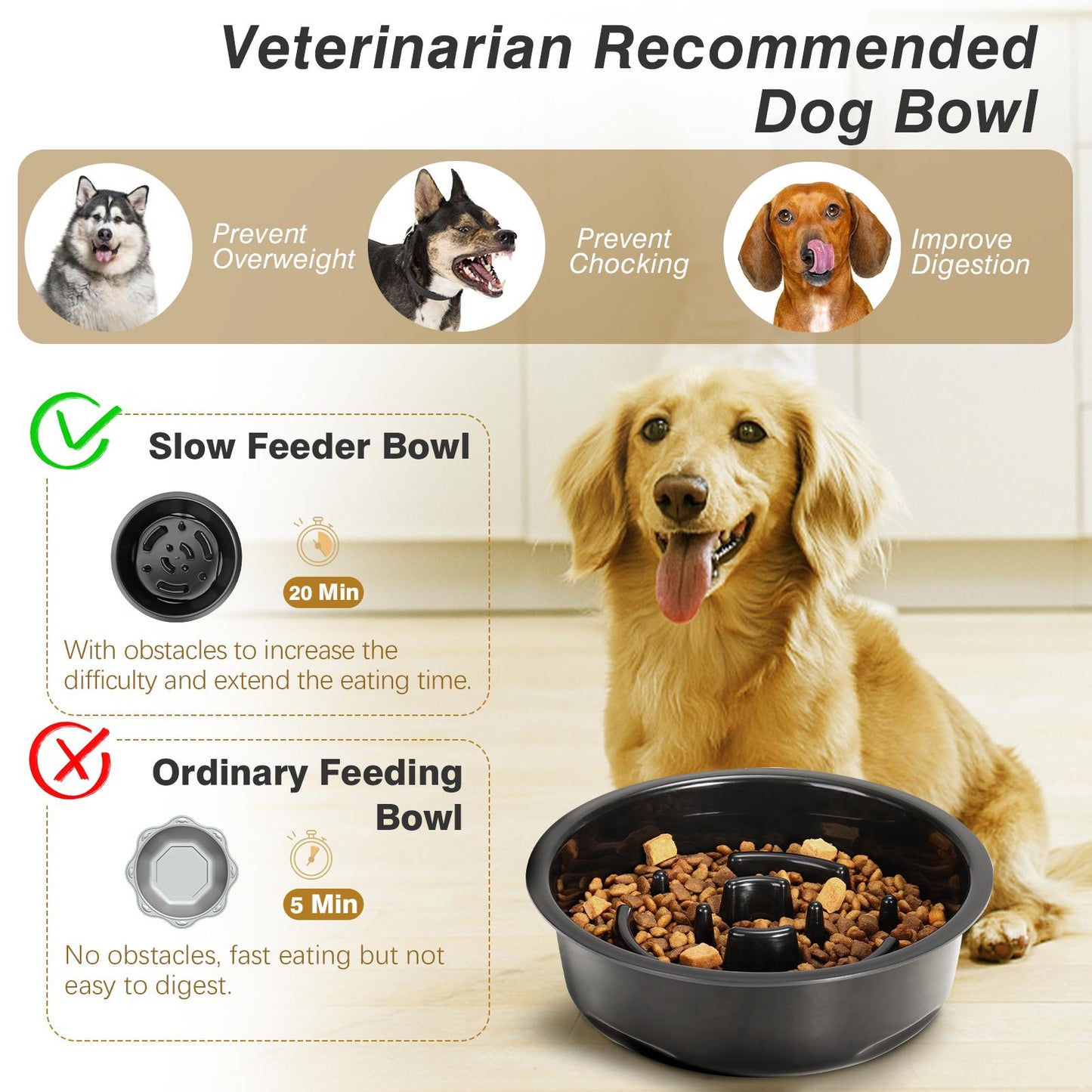 Elevated Slow Feeder Dog Bowls, Raised Dog Food Bowls with 3 Heights (6.1", 7.7", 9.3")